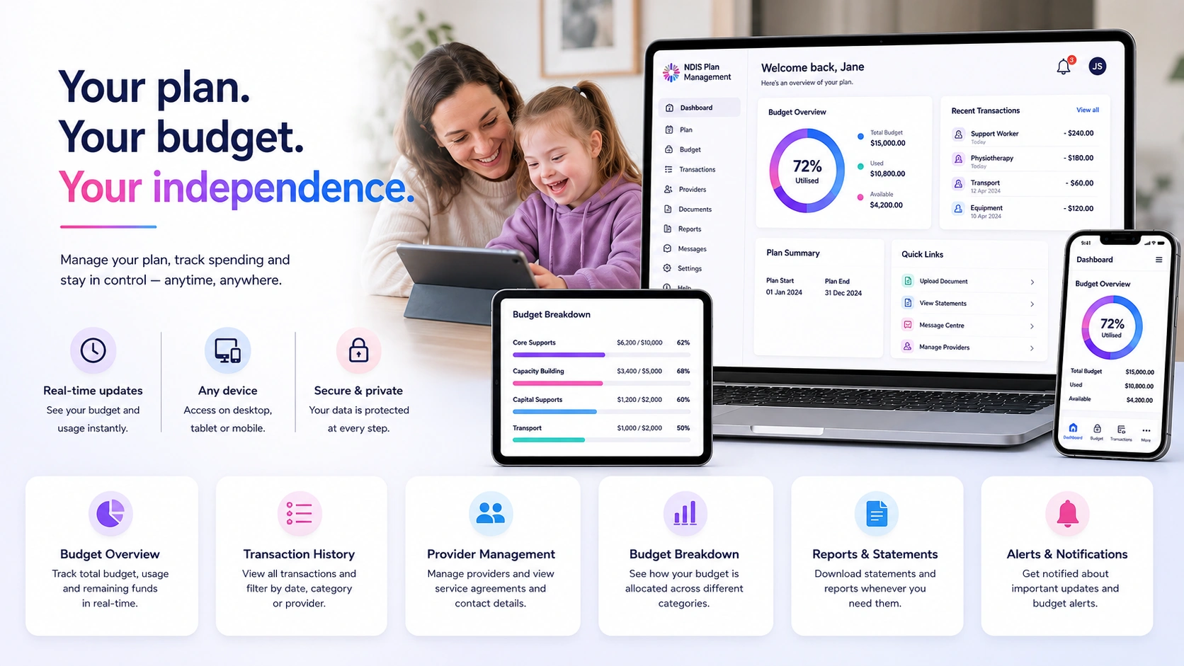 Budget overview dashboard showing plan management reporting, statements and budget tracking